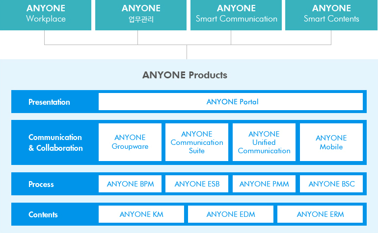 EKP-summary